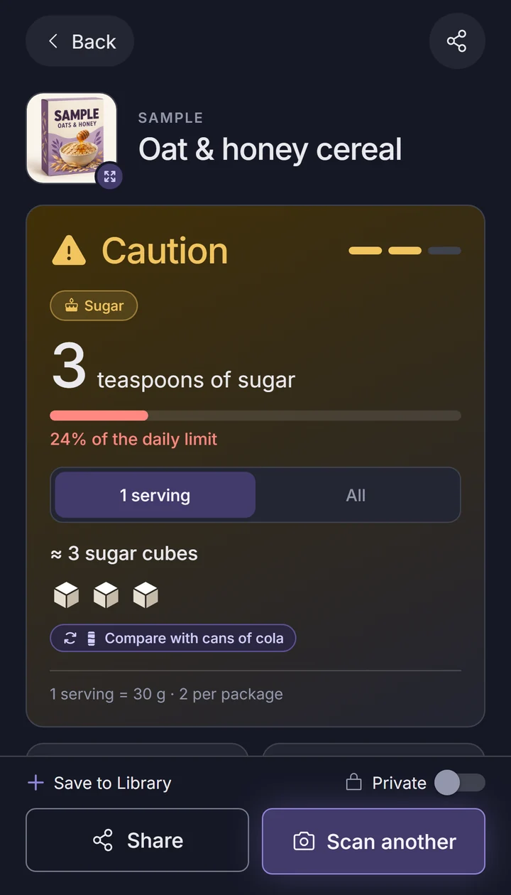 Sample result: oat and honey cereal with three teaspoons of sugar per serving.